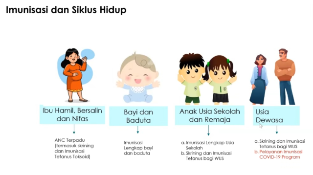 Diagram imunisasi berdasarkam siklus kehidupan. (Foto: Kementerian Kesehatan)
